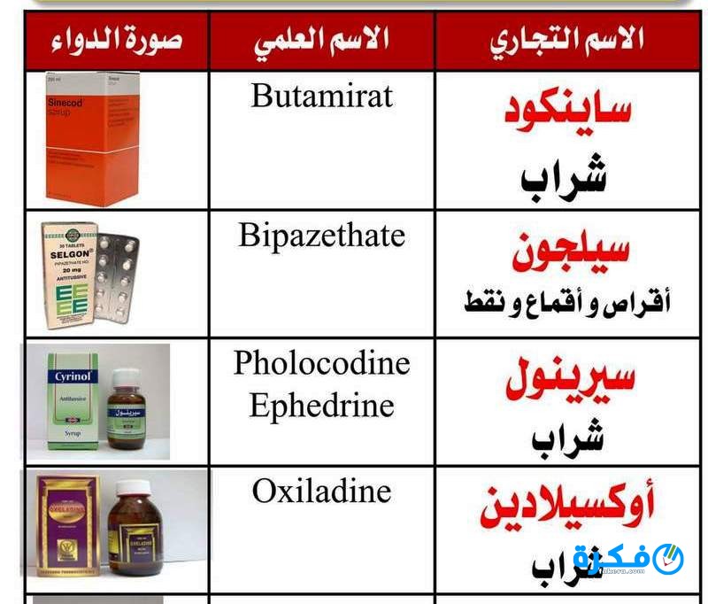 أدوية علاج الكحه الجافه