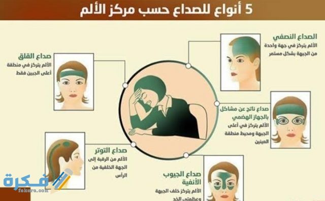 ألم الرأس عند وضعه على الوسادة وأسبابه ألم الرأس عند وضعه على الوسادة وأسبابه