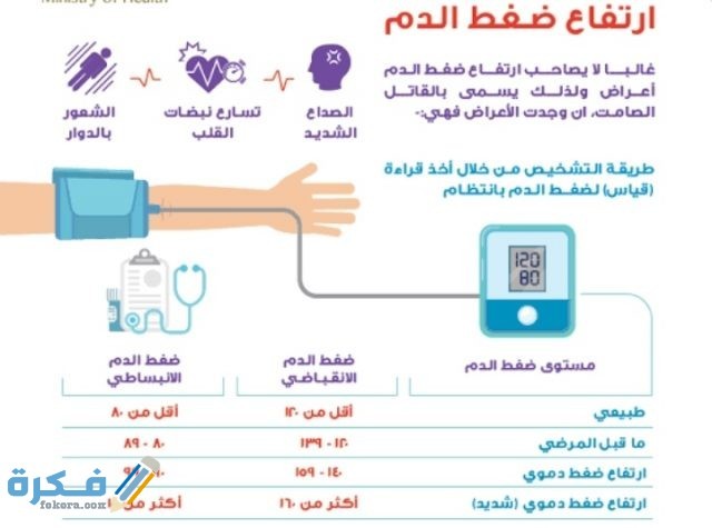 الضغط 160 على 100 واعراضه واسبابه وطرق علاجه الضغط 160 على 100 واعراضه واسبابه وطرق علاجه