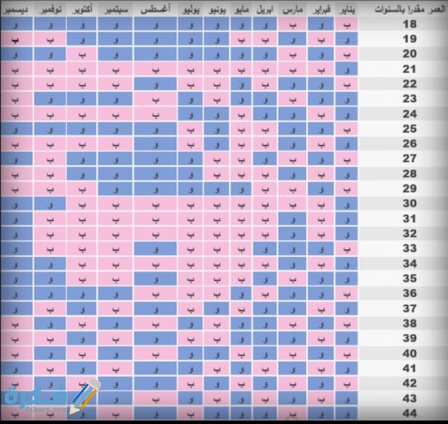 معرفة نوع الجنين من اخر دوره IMG ٢٠٢٠٠٤٢٢ ١٠٤٤٥٦