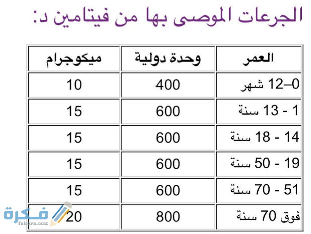 مقدار جرعة فيتامين د مقدار جرعة فيتامين د