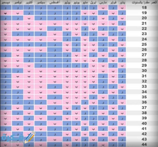 الجدول الصيني لمعرفة نوع الجنين IMG ٢٠٢٠٠٩٢١ ٠٠٠٥١٩