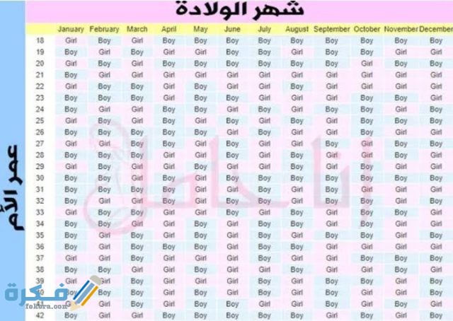 الجدول الصيني لمعرفة نوع الجنين IMG ٢٠٢٠٠٩٢١ ٠٠٠٥٣٠