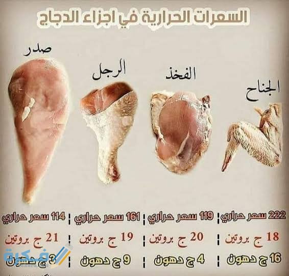 السعرات الحرارية في الدجاج السعرات الحرارية في الدجاج