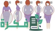 ترتيب المناطق في نزول الوزن عند النساء